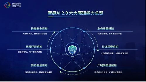 創(chuàng)新引領網絡新未來，信銳斬獲2023年度基礎網絡最佳智能產品獎